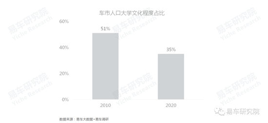 易車研究院發(fā)布《車市“七普”報告》，助力車企、經銷商發(fā)展