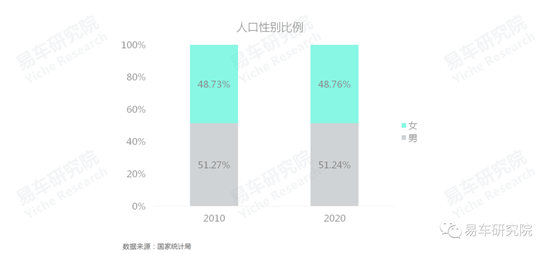 易車研究院發(fā)布《車市“七普”報告》，助力車企、經銷商發(fā)展