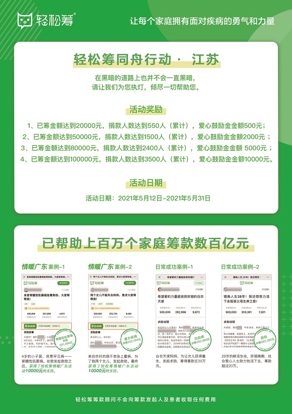 輕松籌“微愛1+1”全國公益行走進(jìn)江蘇南通，攜手李若彤慰問多家醫(yī)院醫(yī)護(hù)及病患
