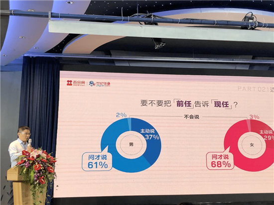 百合佳緣集團(tuán)婚戀報(bào)告：超六成的單身不會(huì)“全盤托出”關(guān)于前任那些事！