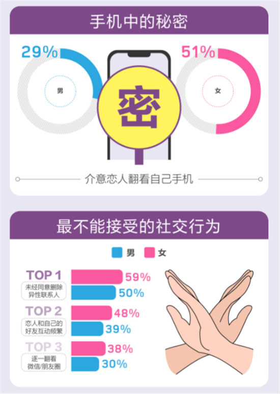 百合佳緣集團(tuán)婚戀報(bào)告：超六成的單身不會(huì)“全盤托出”關(guān)于前任那些事！