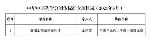 中華中醫(yī)藥學(xué)會《肝陽上亢證辨證標(biāo)準(zhǔn)》項目立項