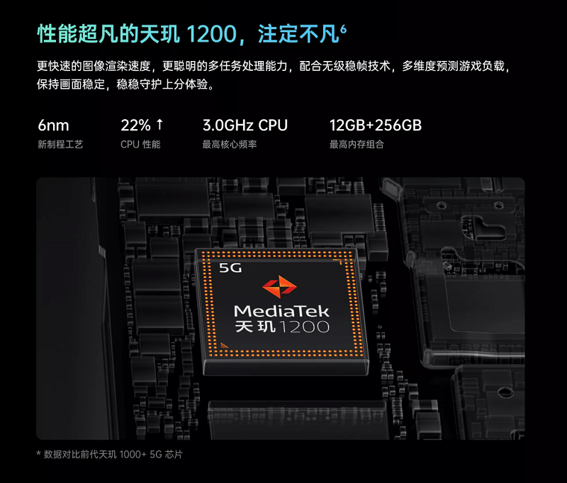 OPPO Reno6系列登場(chǎng)：天璣旗艦超搶眼，性能續(xù)航統(tǒng)統(tǒng)滿足