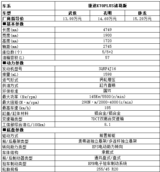 健康舒適，解析捷途X70 PLUS諸葛版的空調(diào)系統(tǒng)