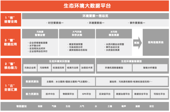 我IDC垂青的平安智慧城市，為智慧環(huán)保上了堂示范課