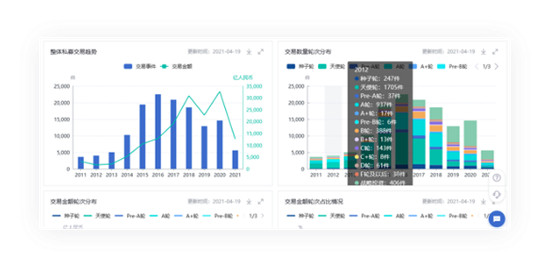 鯨準(zhǔn)極速融資推出SVIP超級會(huì)員服務(wù)，為創(chuàng)業(yè)者全方位賦能