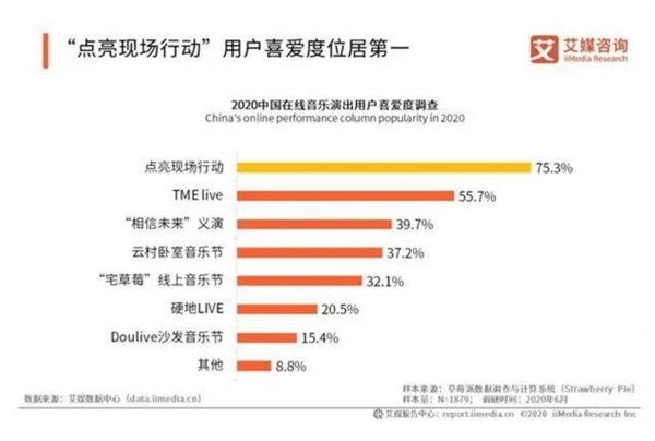 網(wǎng)易云音樂提交上市申請(qǐng)，營(yíng)收達(dá)49億，每年翻一番