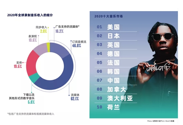 網(wǎng)易云音樂提交上市申請(qǐng)，營(yíng)收達(dá)49億，每年翻一番