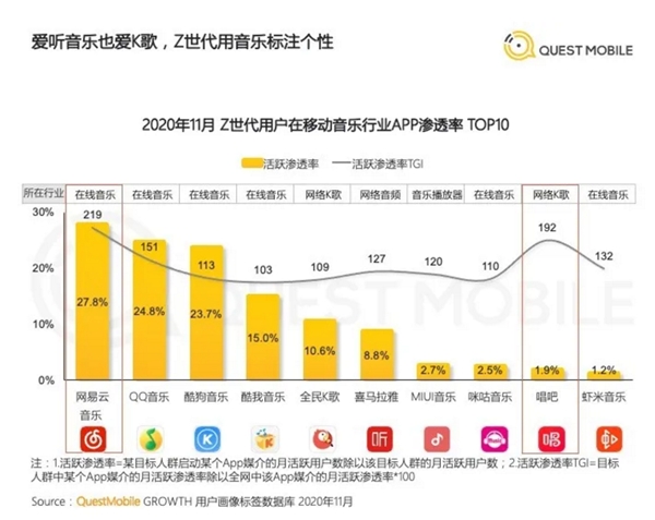 網(wǎng)易云音樂提交上市申請(qǐng)，營(yíng)收達(dá)49億，每年翻一番