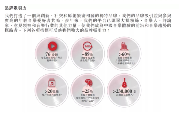 網(wǎng)易云音樂提交上市申請(qǐng)，營(yíng)收達(dá)49億，每年翻一番
