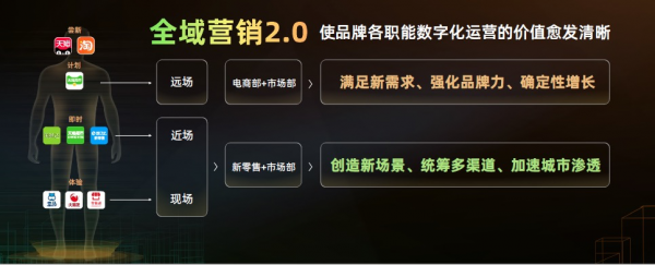 全域營銷重磅升級至2.0，開啟品牌同城全域增長時代
