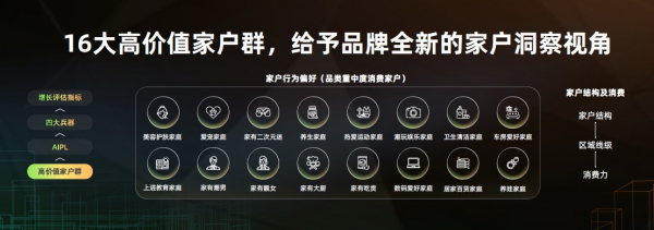 全域營銷重磅升級至2.0，開啟品牌同城全域增長時代
