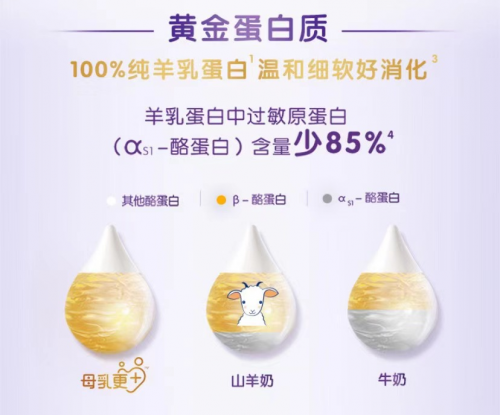 合生元羊奶粉，讓你輕松度過暗藏玄機的夏季育兒敏感期合生元羊奶粉，讓你輕松度過暗藏玄機的夏季育兒敏感期