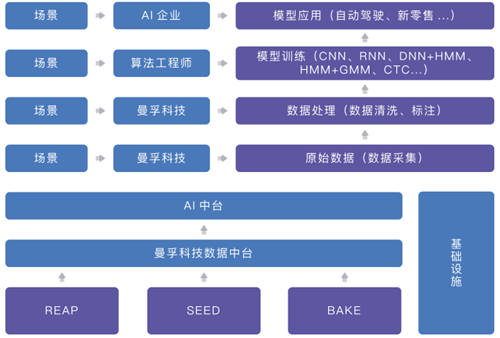 聚焦數(shù)博會丨共話數(shù)據(jù)智能，曼孚科技SEED數(shù)據(jù)服務平臺迎“首秀”