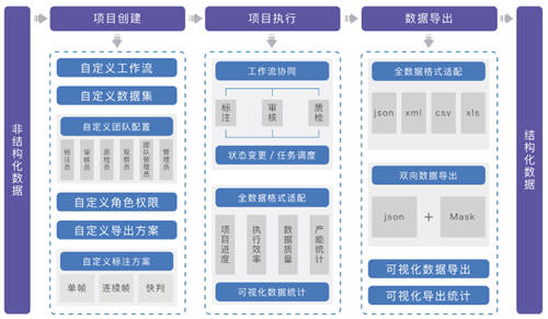 聚焦數(shù)博會丨共話數(shù)據(jù)智能，曼孚科技SEED數(shù)據(jù)服務平臺迎“首秀”