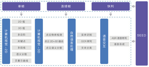 聚焦數(shù)博會丨共話數(shù)據(jù)智能，曼孚科技SEED數(shù)據(jù)服務平臺迎“首秀”