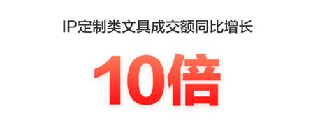 高端文具控的大愛(ài)，京東618 IP定制類文具成交額同比增長(zhǎng)10倍