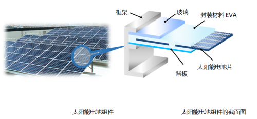 京瓷將在2021SNEC上海光伏展福斯特展臺展示封裝材料技術
