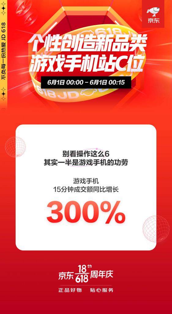 新品類滿足個性化需求！京東618開門紅游戲手機(jī)同比增長300%再創(chuàng)新高