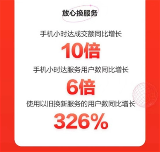 華為手機斬獲雙料第一，京東618開門紅全天戰(zhàn)報來襲！