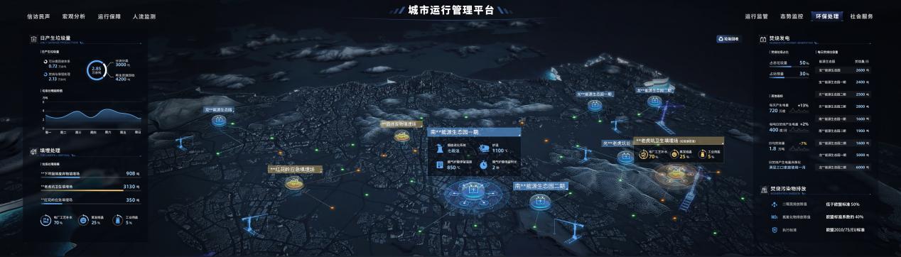 數(shù)博會來啦！響應(yīng)“十四五”規(guī)劃，提亞帶你了解數(shù)字孿生！