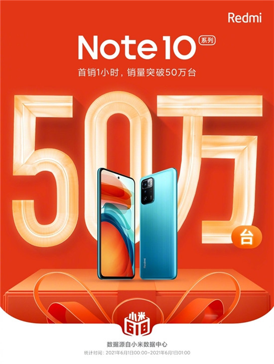 Redmi Note 10系列首銷1小時突破50萬臺，Note 10 Pro首銷特惠價1499元起