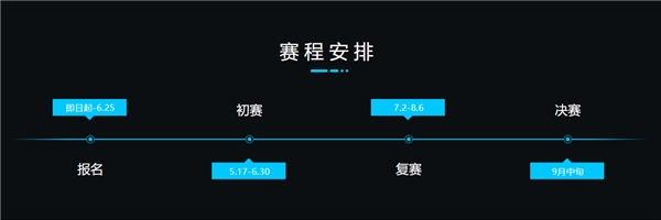 阿里云天池開啟第三屆數(shù)據(jù)庫(kù)性能大賽 40萬(wàn)獎(jiǎng)金廣邀英才挑戰(zhàn)創(chuàng)新上云