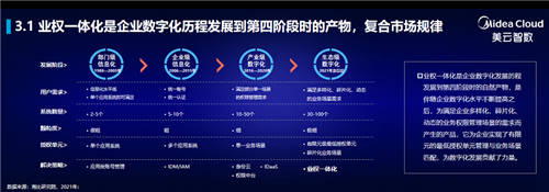 愛(ài)瑪集團(tuán)、中糧家佳康、東方雨虹等齊聚2021美云智數(shù)北京巡展