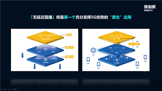 保利威全線(xiàn)升級(jí)無(wú)延遲直播 ，從SaaS到PaaS全面支持