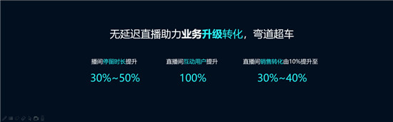 保利威全線(xiàn)升級(jí)無(wú)延遲直播 ，從SaaS到PaaS全面支持