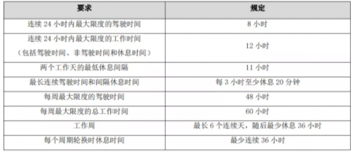 G7物聯(lián)與天佑物流達(dá)成戰(zhàn)略合作，讓?；疤胤N運(yùn)輸行業(yè)駛?cè)霐?shù)字化快車道