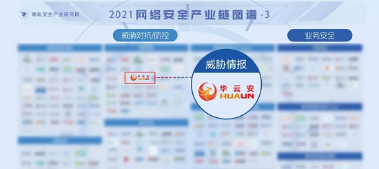 華云安實(shí)力上榜！2021年網(wǎng)絡(luò)安全產(chǎn)業(yè)鏈圖譜權(quán)威發(fā)布