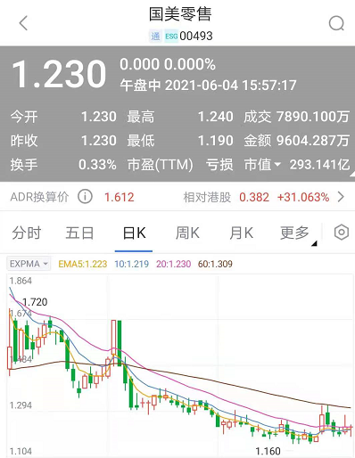 國(guó)美零售1.png