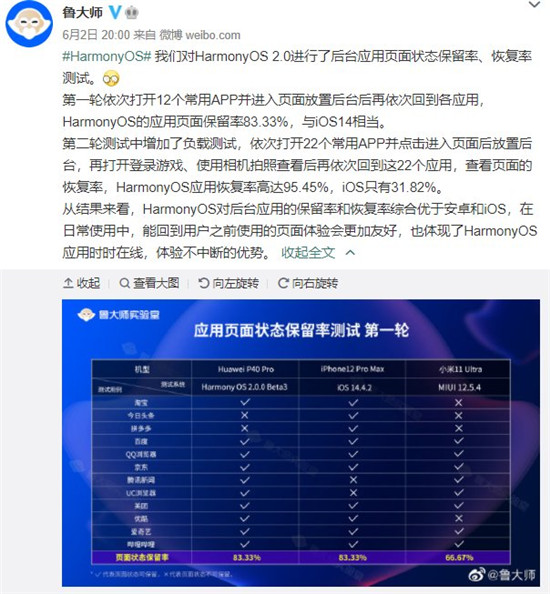 魯大師5月新機(jī)流暢榜：ColorOS長(zhǎng)期霸榜，鴻蒙系統(tǒng)終于入局