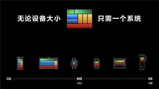 魯大師5月新機(jī)流暢榜：ColorOS長(zhǎng)期霸榜，鴻蒙系統(tǒng)終于入局