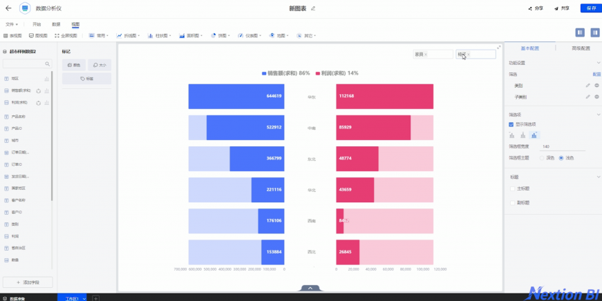 干貨！看 “無(wú)代碼”新貴Nextion BI破解企業(yè)“BI“難