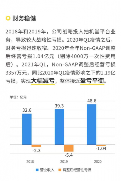 萬物新生（愛回收）IPO招股書，五大誤區(qū)深度解讀
