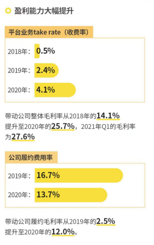 萬物新生（愛回收）IPO招股書，五大誤區(qū)深度解讀