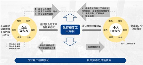 博爾捷數(shù)字科技助力社區(qū)團(tuán)購平臺實現(xiàn)增收增利