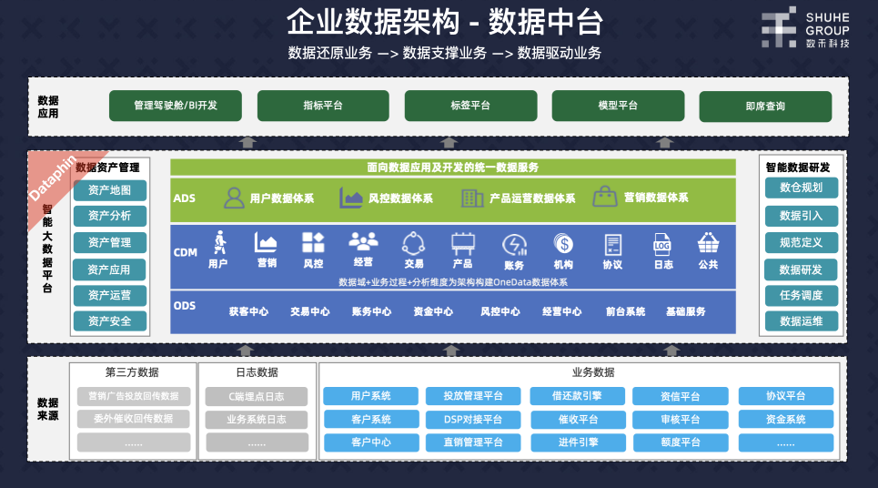 數禾科技牽手阿里云數據中臺 反欺詐監(jiān)測準確率可超80%