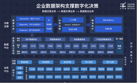 數禾科技牽手阿里云數據中臺 反欺詐監(jiān)測準確率可超80%