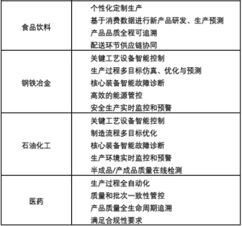羅百輝：望聞問切診斷工廠管理水平，推動智能制造發(fā)展上臺階