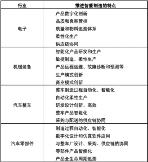 羅百輝：望聞問切診斷工廠管理水平，推動智能制造發(fā)展上臺階