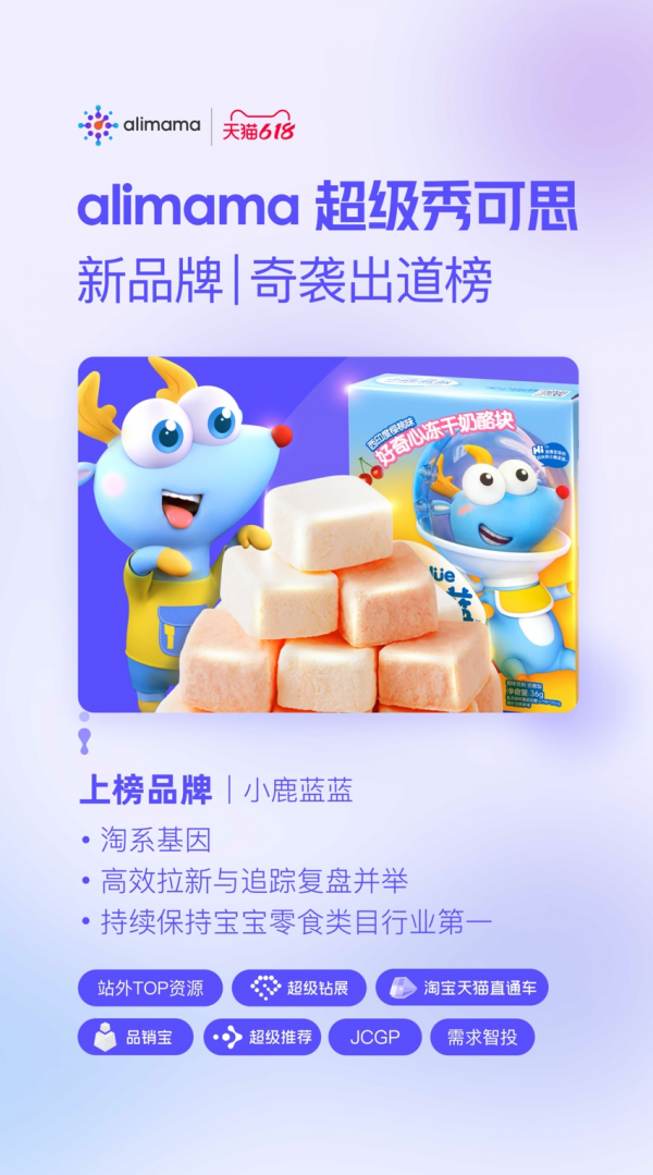 一年從0到1億，首次天貓618躍居類(lèi)目 TOP1 ，阿里媽媽助力新品牌「奇襲出道」