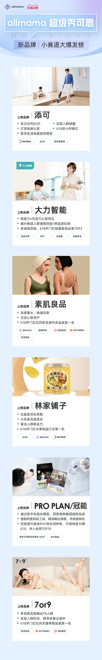 一年從0到1億，首次天貓618躍居類(lèi)目 TOP1 ，阿里媽媽助力新品牌「奇襲出道」