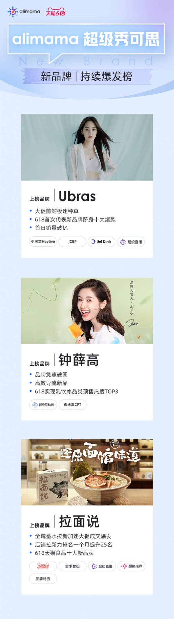 一年從0到1億，首次天貓618躍居類(lèi)目 TOP1 ，阿里媽媽助力新品牌「奇襲出道」