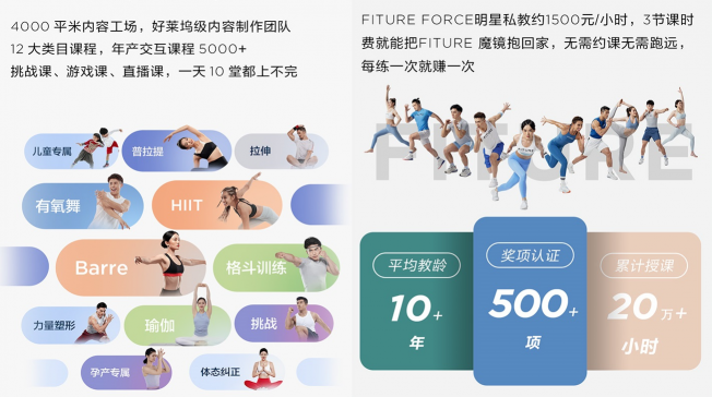 4800交個朋友？FITURE智能健身新品問世，行業(yè)“焊門員”就是它了