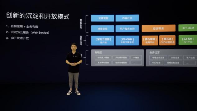 螢石云全棧開放，億級終端背后的螢石云平臺突顯硬核“軟”實力
