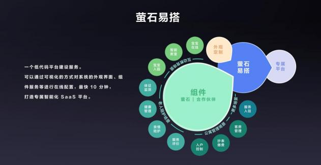 螢石云全棧開放，億級終端背后的螢石云平臺突顯硬核“軟”實力