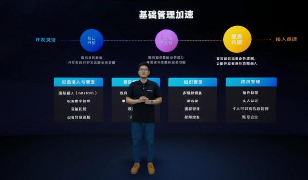 螢石云全棧開放，億級終端背后的螢石云平臺突顯硬核“軟”實力
